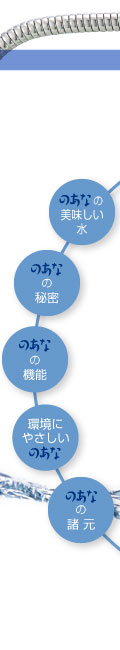 メニュー